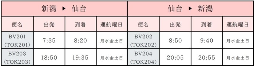 仙台 新潟 ストア バス 時刻 表